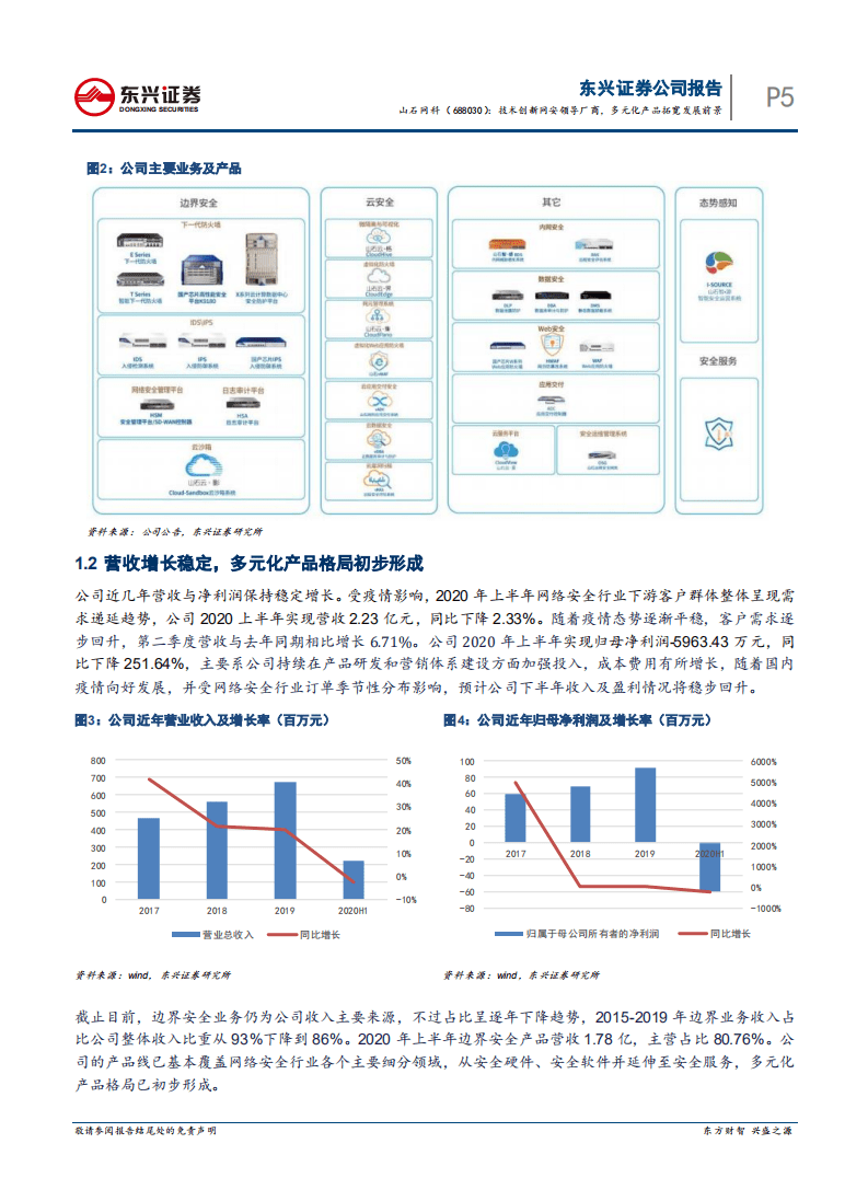 山石网科-技术创新网安领导厂商，多元化产品拓宽发展前景-20200904.pdf 第5页
