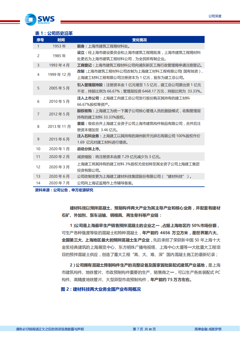 上海建工-国企改革不断深化，优质资产分拆上市稳步推进-20200826.pdf 第7页