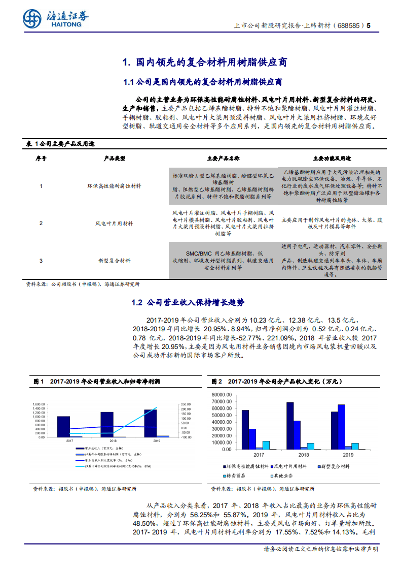 上纬新材-新股研究报告：国内领先的复合材料用树脂供应商-20200915.pdf 第5页