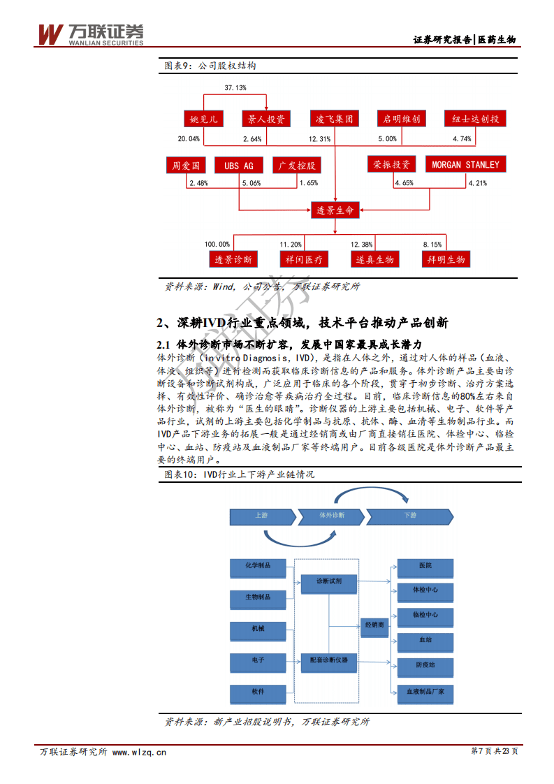 透景生命-首次覆盖报告：流式荧光领导者，肺癌甲基化联检国内首创-20201103.pdf 第7页