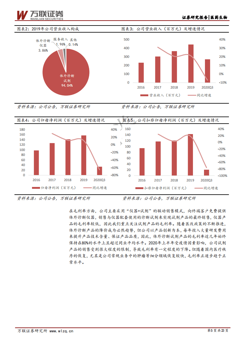 透景生命-首次覆盖报告：流式荧光领导者，肺癌甲基化联检国内首创-20201103.pdf 第5页