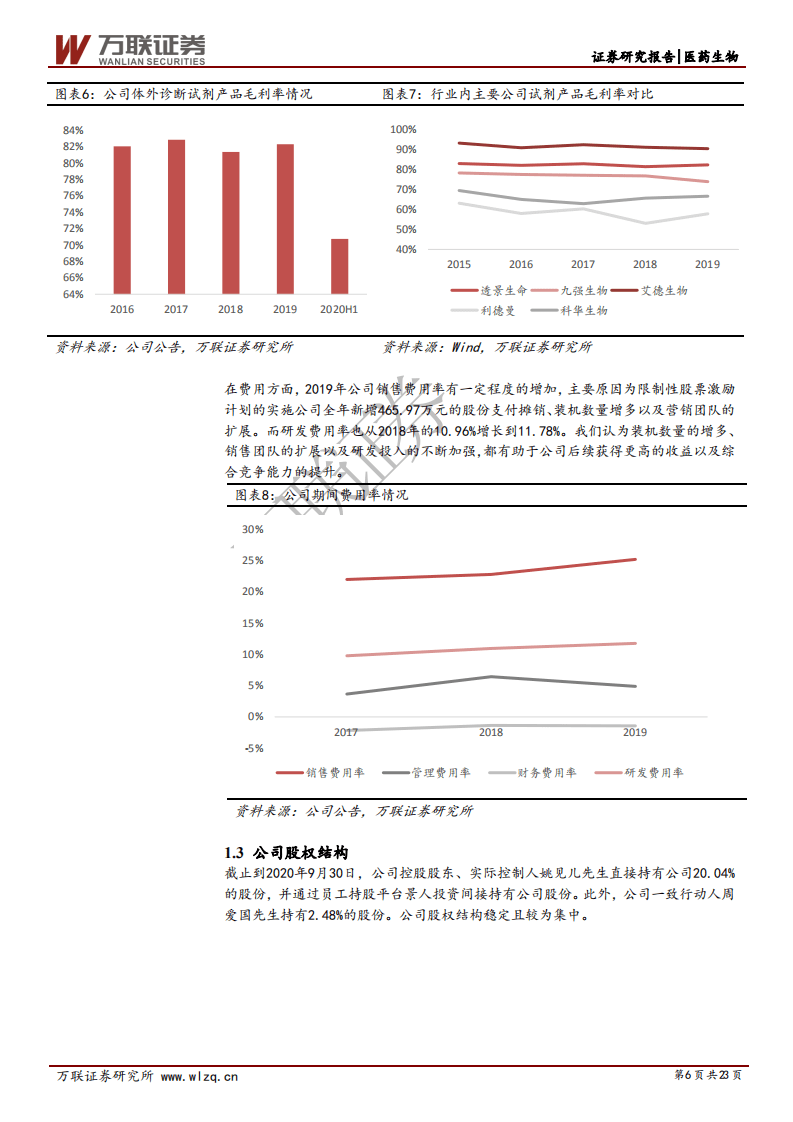 透景生命-首次覆盖报告：流式荧光领导者，肺癌甲基化联检国内首创-20201103.pdf 第6页