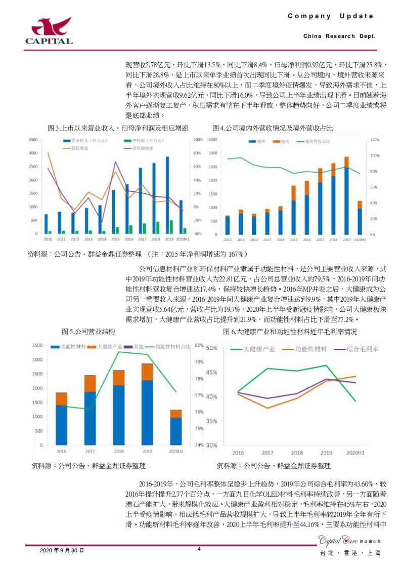 万润股份-静待OLED材料及沸石放量，未来成长可期-20200930.pdf 第4页