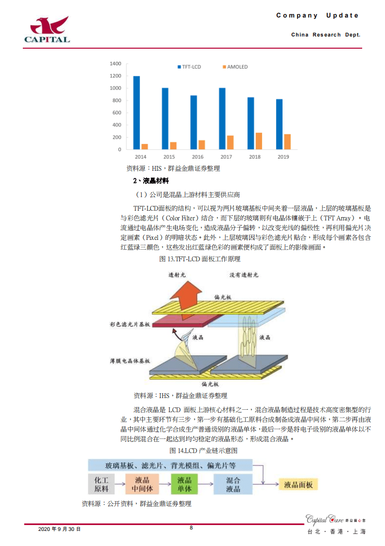 万润股份-静待OLED材料及沸石放量，未来成长可期-20200930.pdf 第8页
