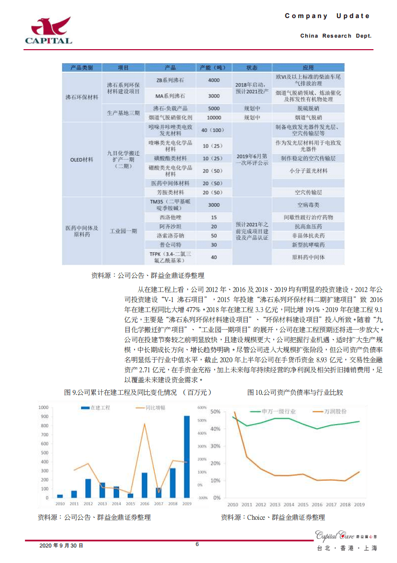 万润股份-静待OLED材料及沸石放量，未来成长可期-20200930.pdf 第6页