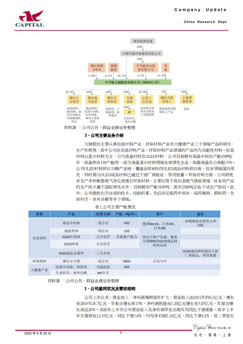 万润股份-静待OLED材料及沸石放量，未来成长可期-20200930.pdf 第3页