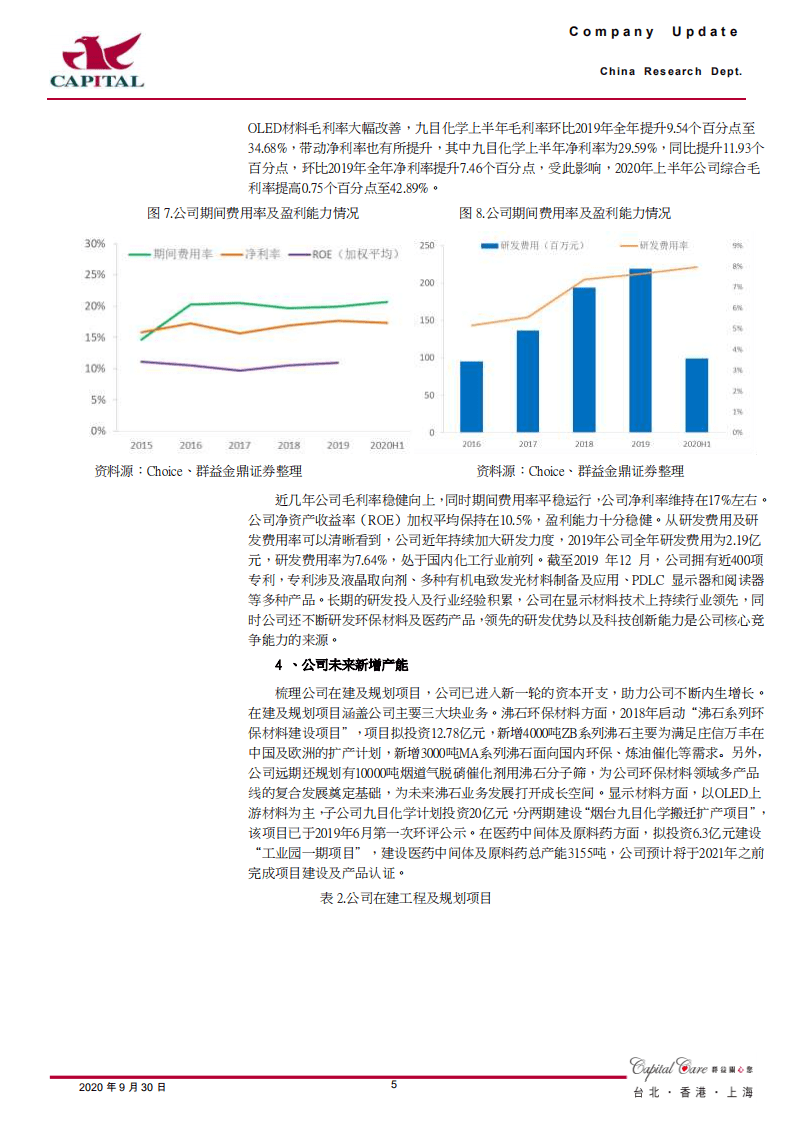 万润股份-静待OLED材料及沸石放量，未来成长可期-20200930.pdf 第5页