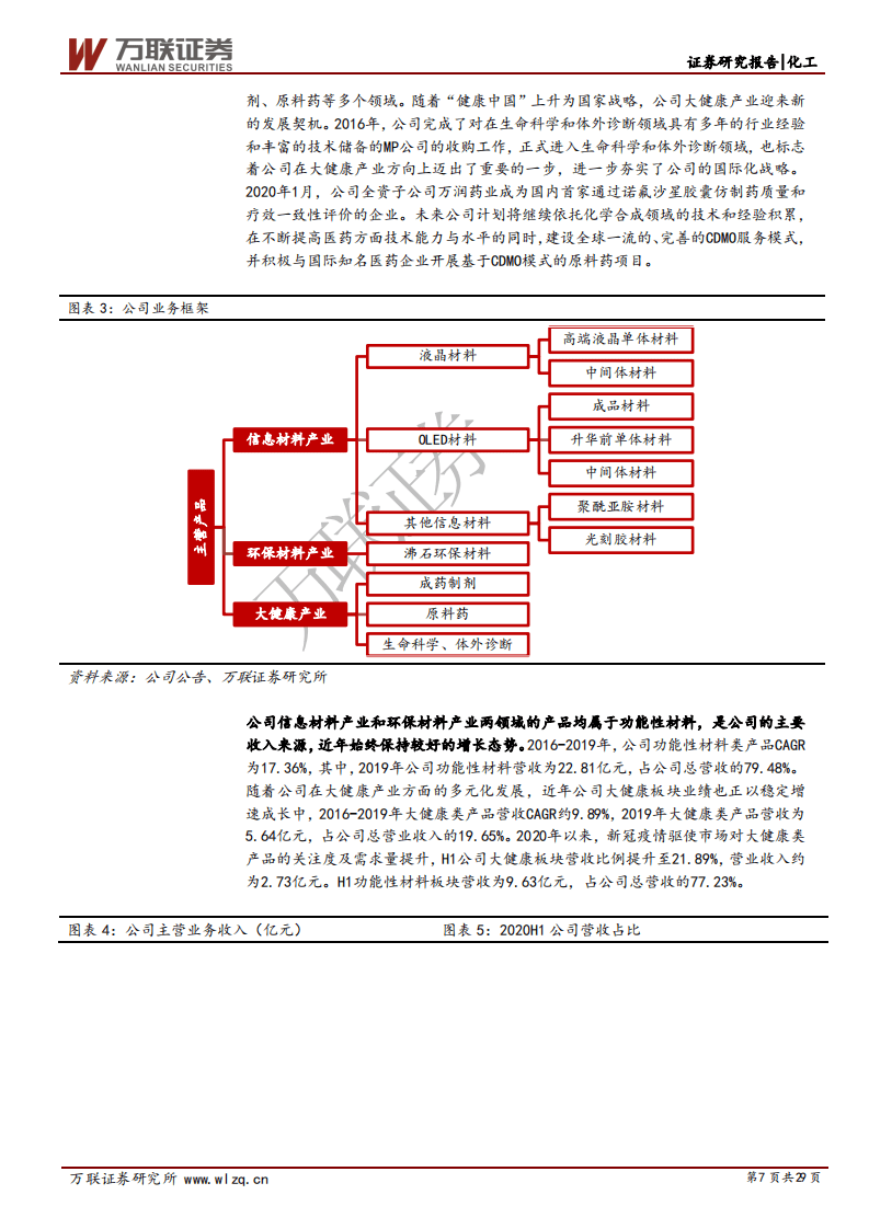 万润股份-首次覆盖报告：国六标准落地实施，沸石分子筛市场放量-20200911.pdf 第7页