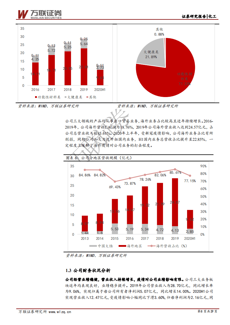 万润股份-首次覆盖报告：国六标准落地实施，沸石分子筛市场放量-20200911.pdf 第8页
