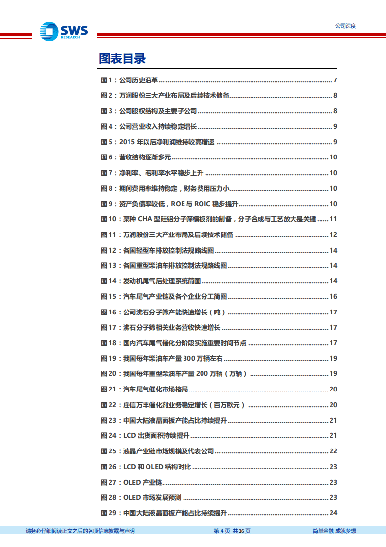 万润股份-依托卓越的合成及工艺放大能力，打造顶级化工新材料定制平台-20200728.pdf 第4页