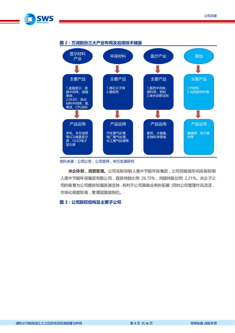 万润股份-依托卓越的合成及工艺放大能力，打造顶级化工新材料定制平台-20200728.pdf 第8页