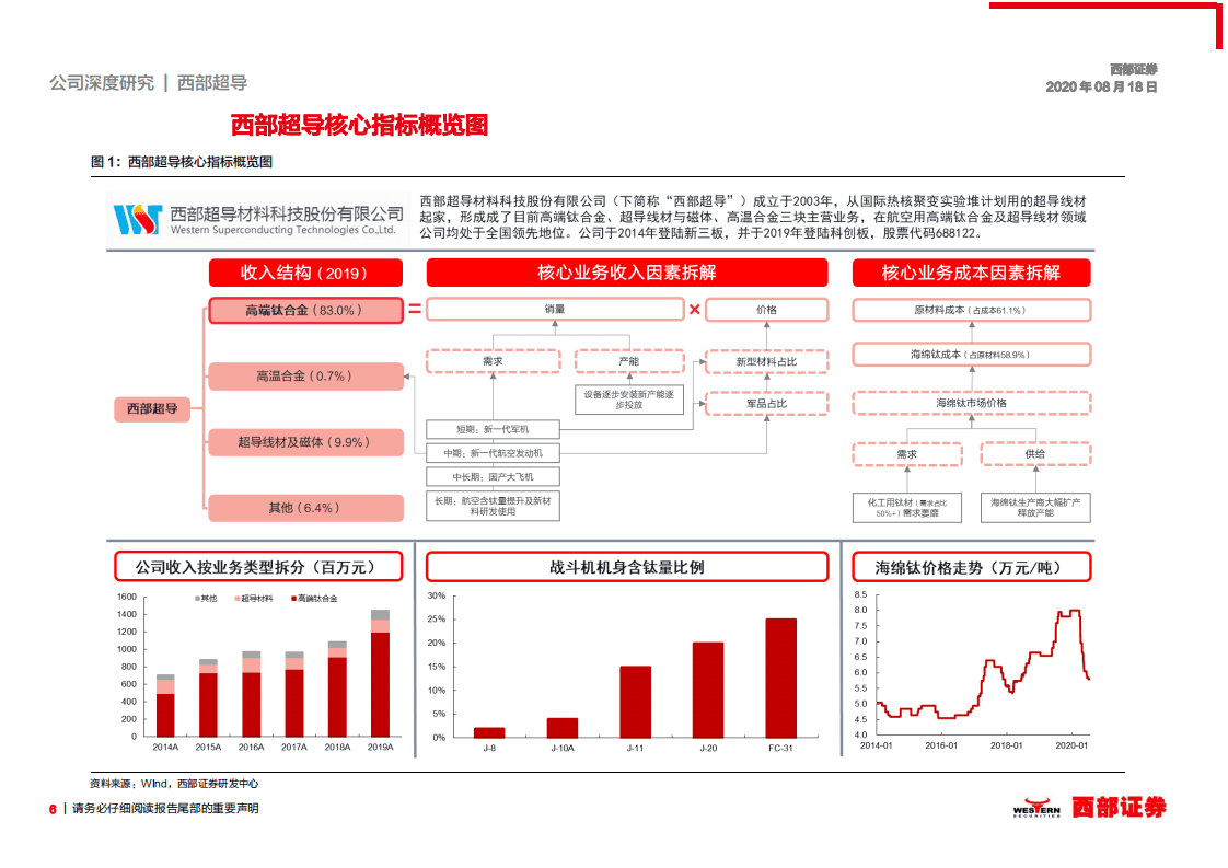西部超导-首次覆盖：科研为基，新一代战机助力高端钛合金材料龙头腾飞-20200818.pdf 第6页