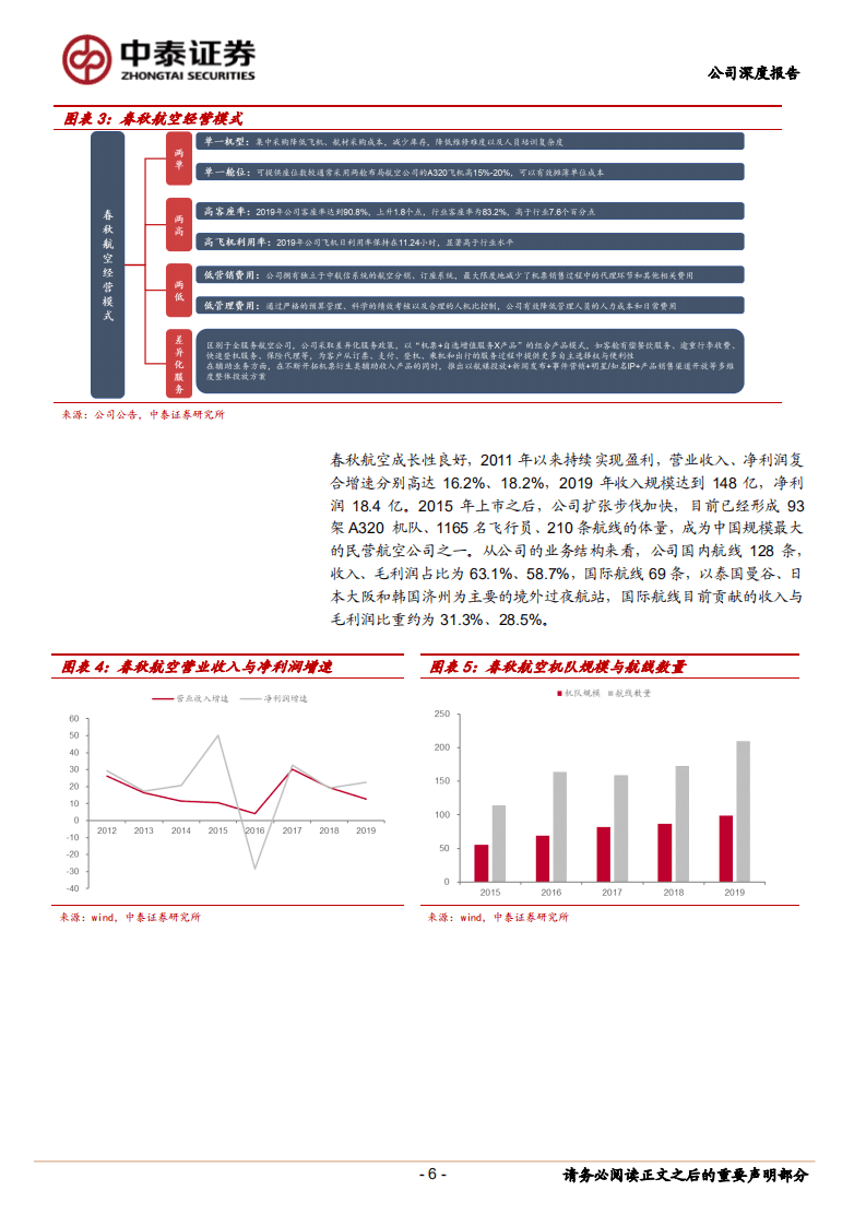春秋航空-交通穿越疫情，周期成长-20200907.pdf 第6页
