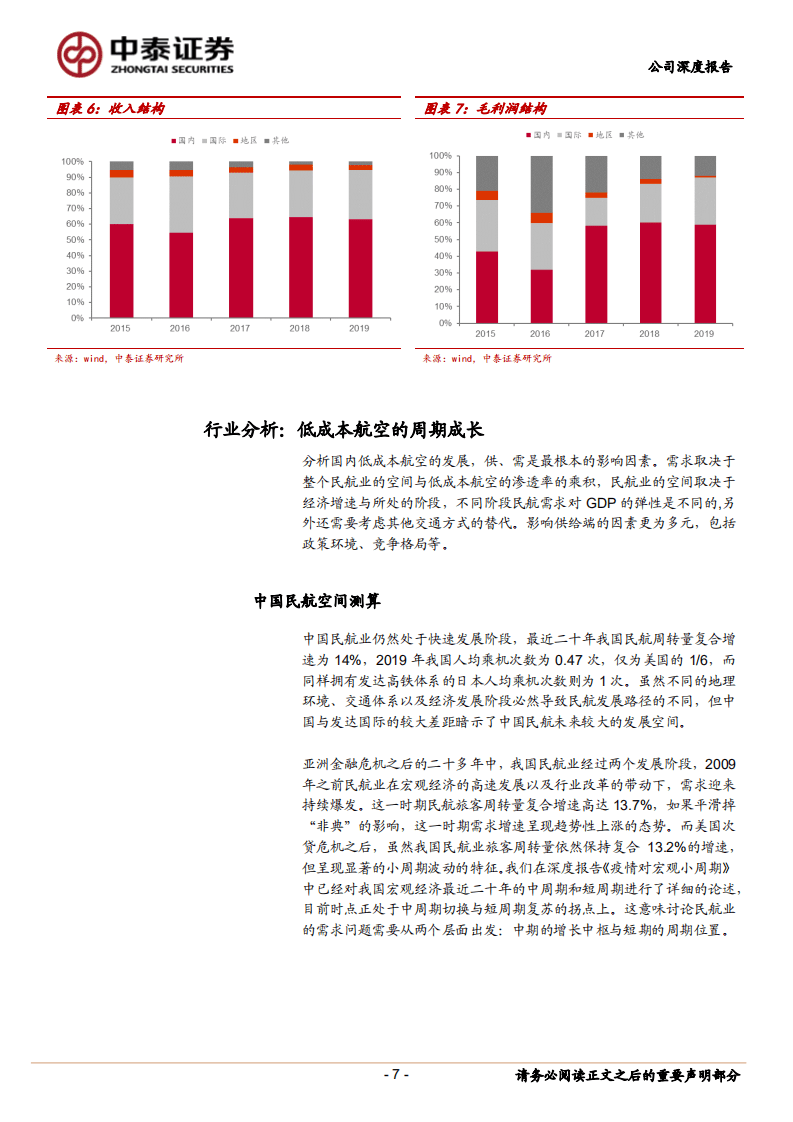 春秋航空-交通穿越疫情，周期成长-20200907.pdf 第7页