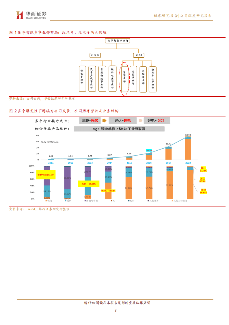 先导智能-菁益求精~公司系列5：强者恒强，先导布局3C自动化、激光设备优质赛道-20201022.pdf 第4页