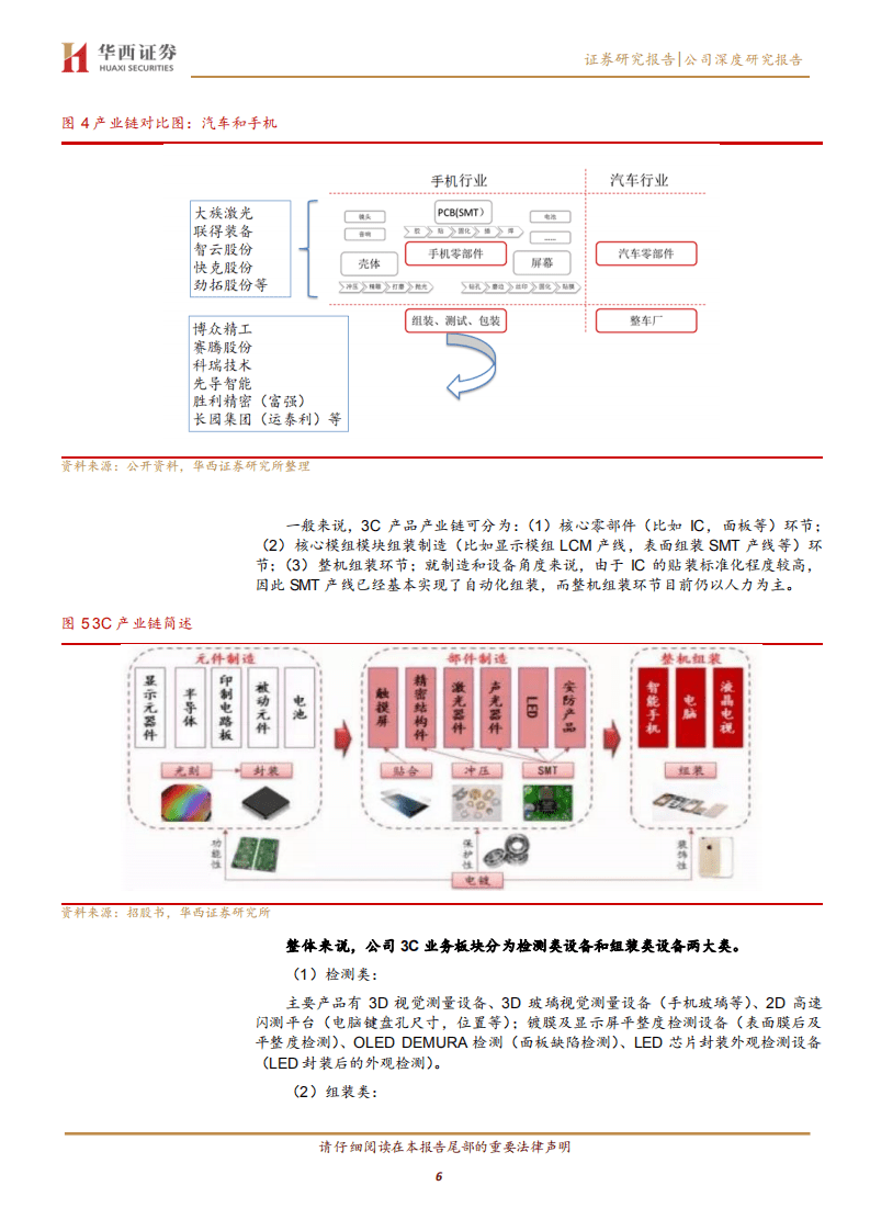 先导智能-菁益求精~公司系列5：强者恒强，先导布局3C自动化、激光设备优质赛道-20201022.pdf 第6页