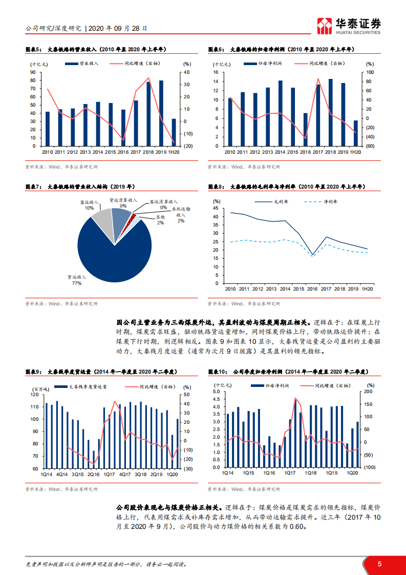 大秦铁路-西煤东运大动脉，高股息静待修复-20200928.pdf 第5页