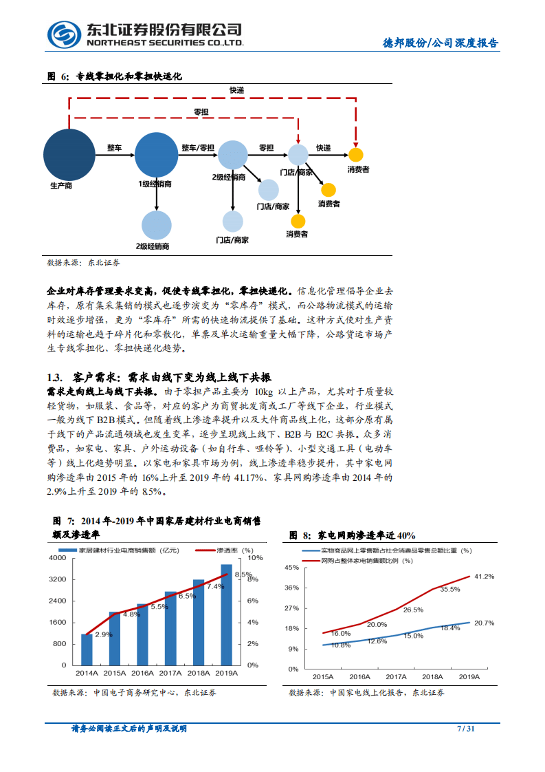 德邦股份-盈利拐点确立，提质增效助力德邦再上台阶-20201013.pdf 第7页
