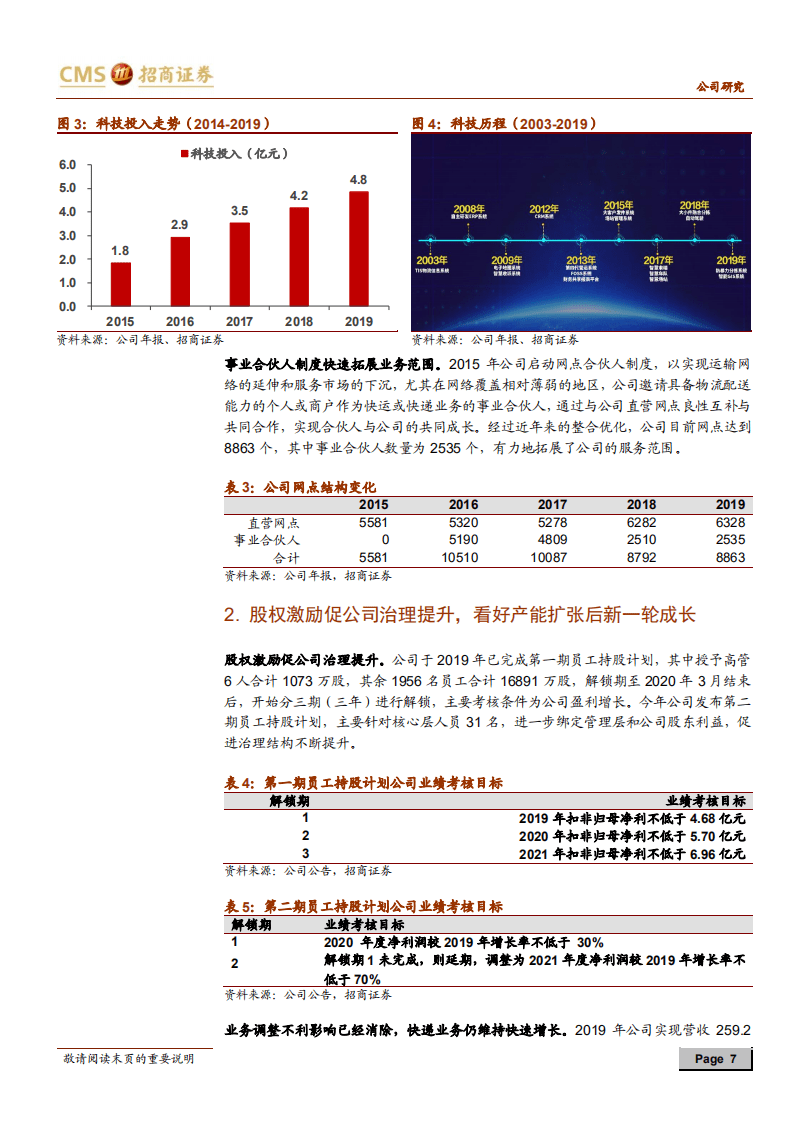 德邦股份-重货市场行业龙头，看好未来率先突围-20200805.pdf 第7页
