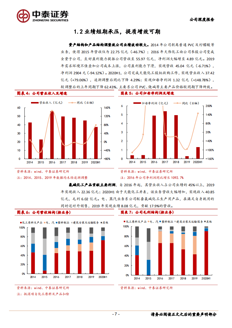 新疆天业-氯碱一体化优势显著、糊树脂上涨提供业绩弹性-20200909.pdf 第7页