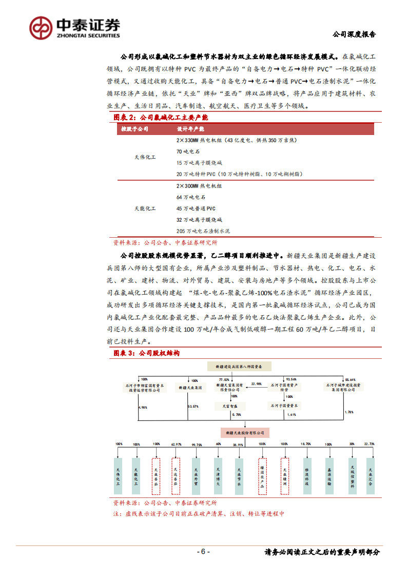新疆天业-氯碱一体化优势显著、糊树脂上涨提供业绩弹性-20200909.pdf 第6页