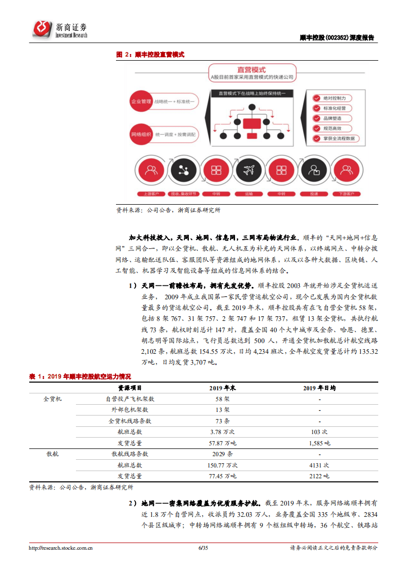 顺丰控股--深度报告：时效业务壁垒高筑，新拓业务空间广阔-20200816.pdf 第6页