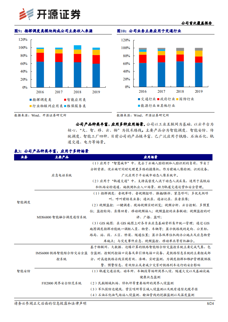 佳讯飞鸿-公司首次覆盖报告：5G专网蓄势待发，铁路系统有望优先发力-20200824.pdf 第8页