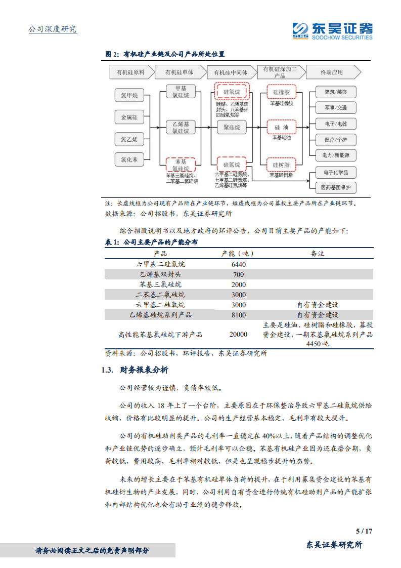 新亚强-有机硅助剂调结构，苯基有机硅高成长-20201022.pdf 第5页