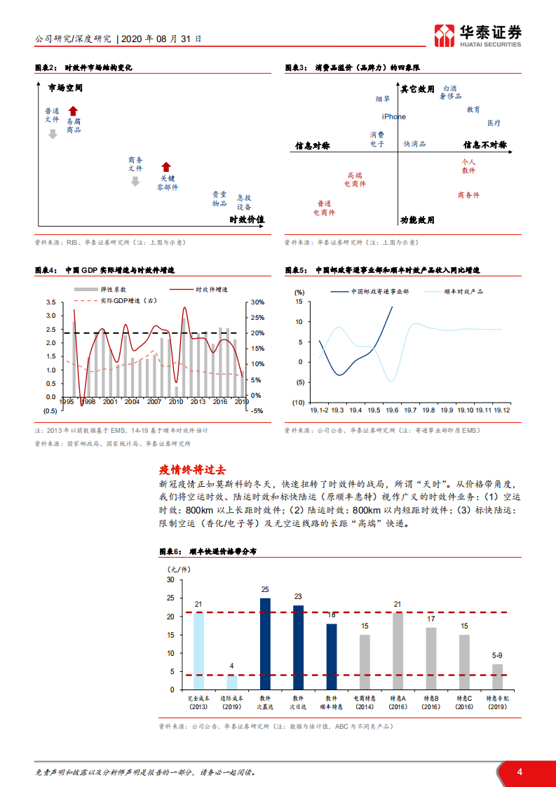 顺丰控股-从优秀到卓越，从卓越到伟大-20200831.pdf 第4页