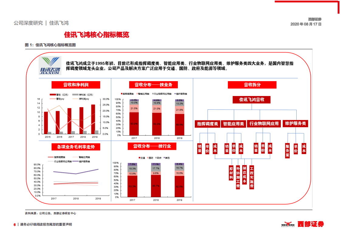 佳讯飞鸿-首次覆盖：铁路指挥调度龙头，乘5G春风腾飞在即-20200817.pdf 第6页