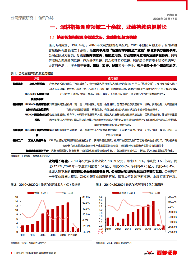 佳讯飞鸿-首次覆盖：铁路指挥调度龙头，乘5G春风腾飞在即-20200817.pdf 第7页