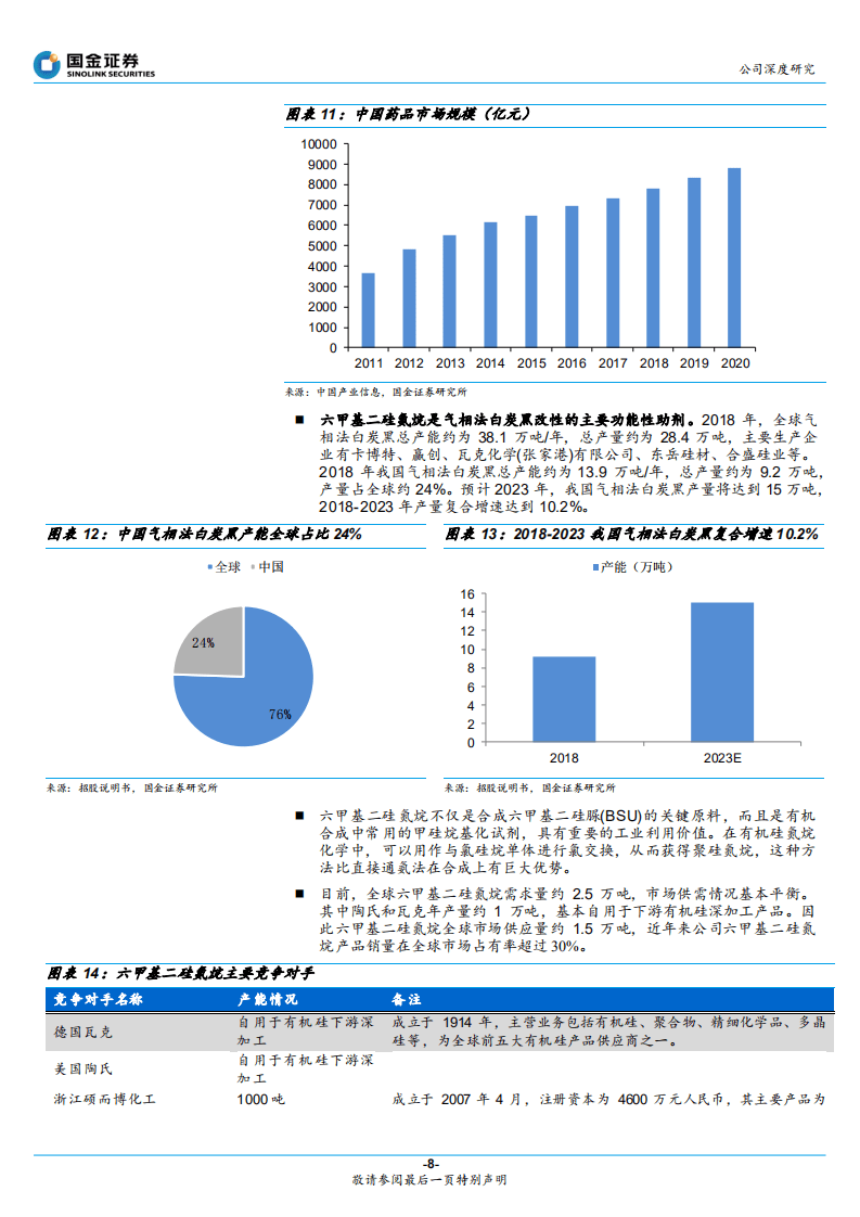 新亚强-有机硅助剂细分龙头，延伸高端有机硅产品-20201025.pdf 第8页