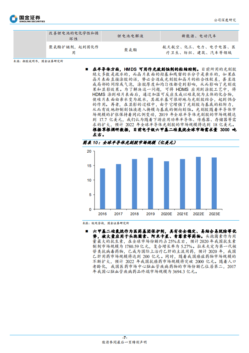 新亚强-有机硅助剂细分龙头，延伸高端有机硅产品-20201025.pdf 第7页