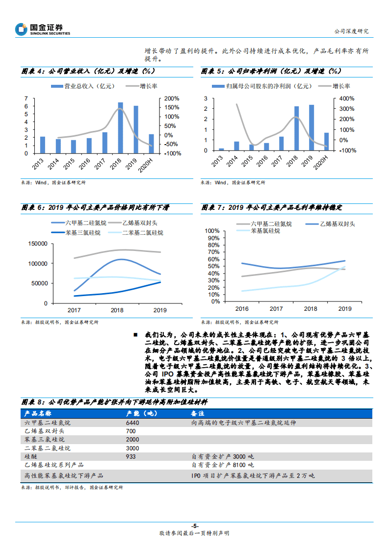 新亚强-有机硅助剂细分龙头，延伸高端有机硅产品-20201025.pdf 第5页