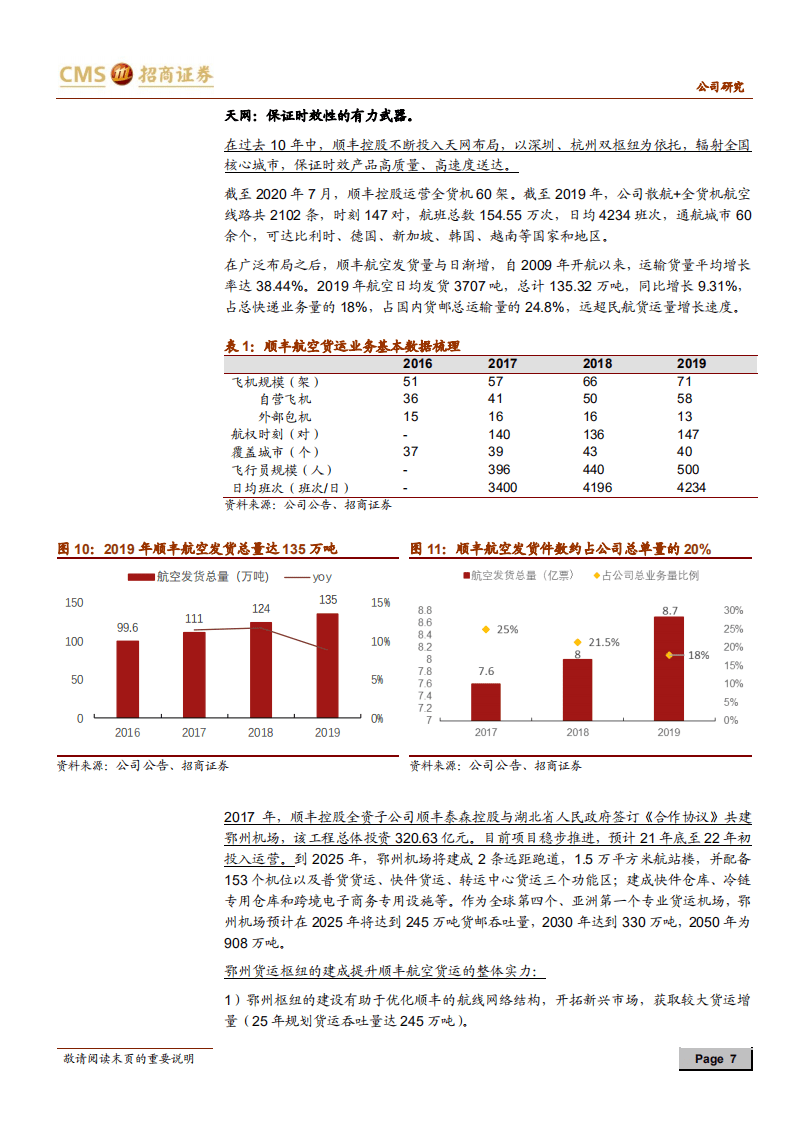 顺丰控股-物流版图搭建完成，即将迎来业绩释放-20200813.pdf 第7页