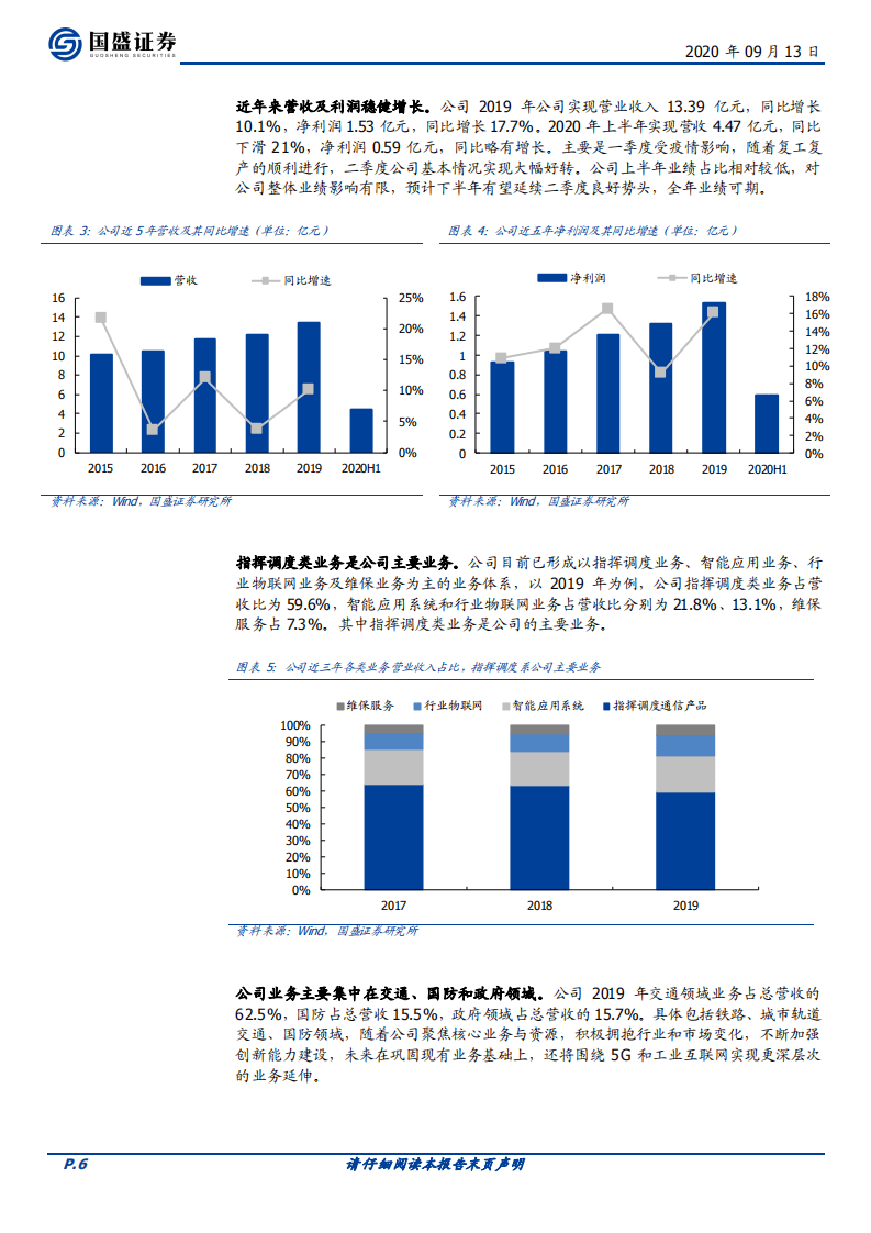 佳讯飞鸿-铁路通信龙头，受益5G专网换代升级-20200913.pdf 第6页