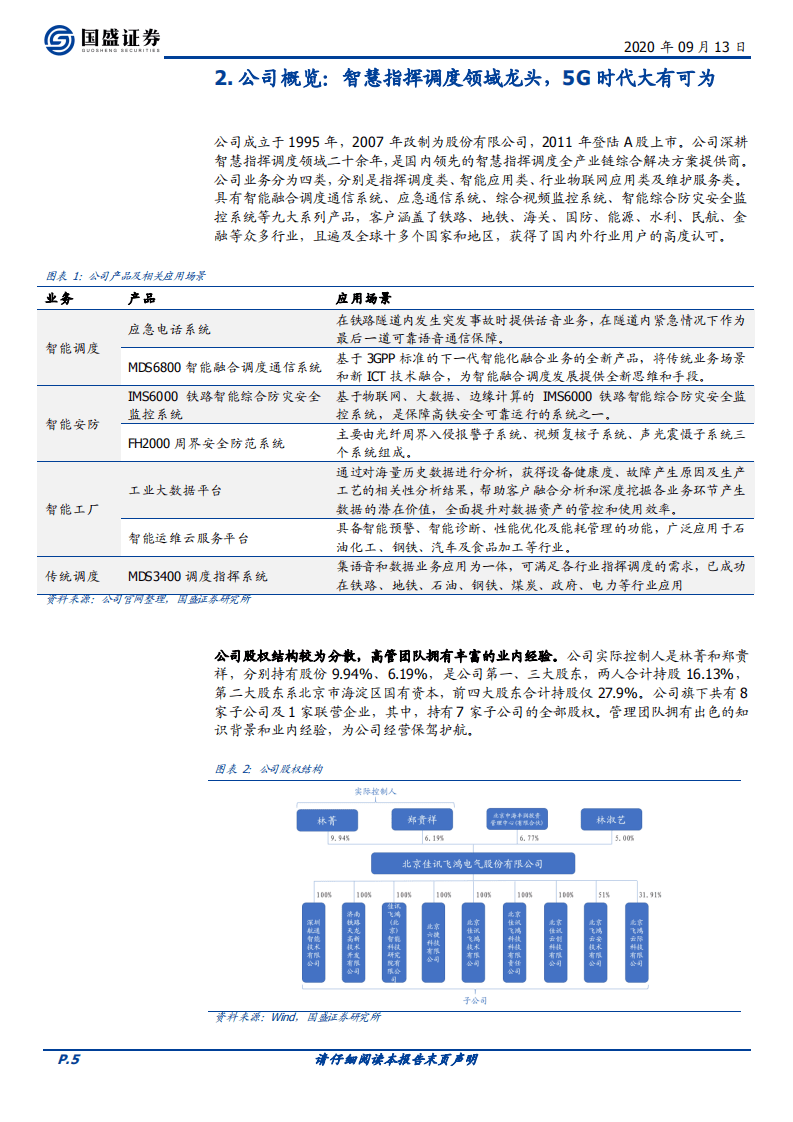佳讯飞鸿-铁路通信龙头，受益5G专网换代升级-20200913.pdf 第5页