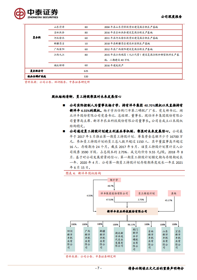 新洋丰-成本端与销售端优势兼具，磷复肥龙头再起航-20200917.pdf 第7页