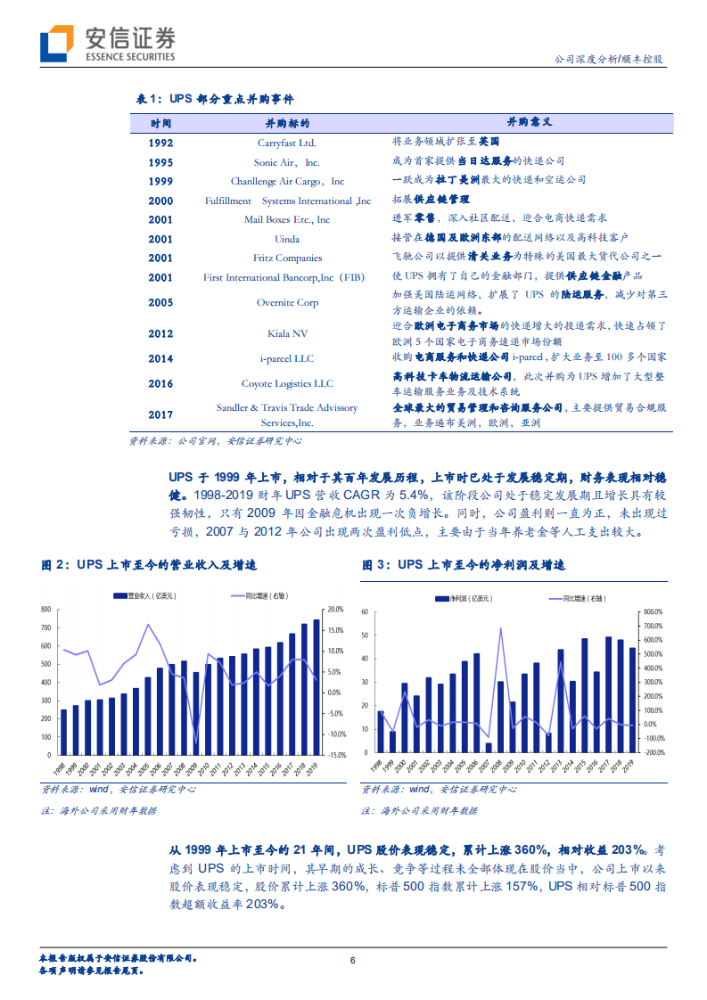 顺丰控股-以UPS为锚，看顺丰长期价值-20201115.pdf 第6页
