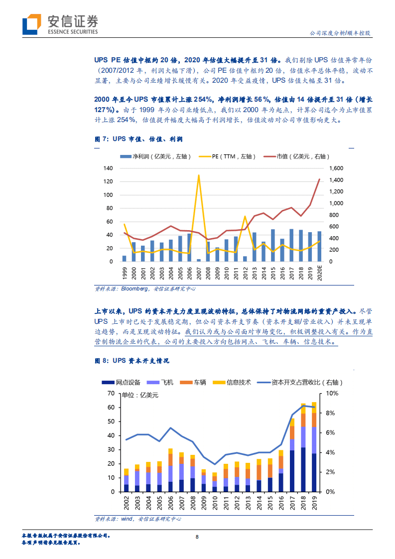 顺丰控股-以UPS为锚，看顺丰长期价值-20201115.pdf 第8页