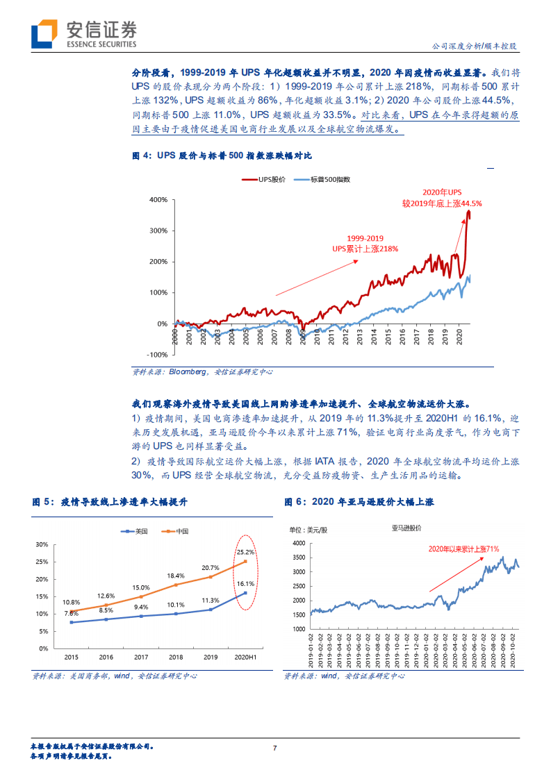 顺丰控股-以UPS为锚，看顺丰长期价值-20201115.pdf 第7页