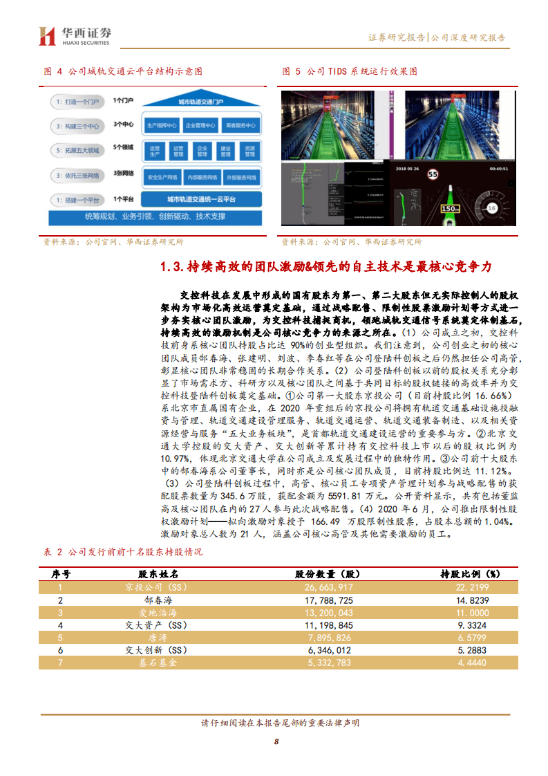 交控科技-工业互联网属性被低估的城轨信号系统翘楚-20200816.pdf 第8页