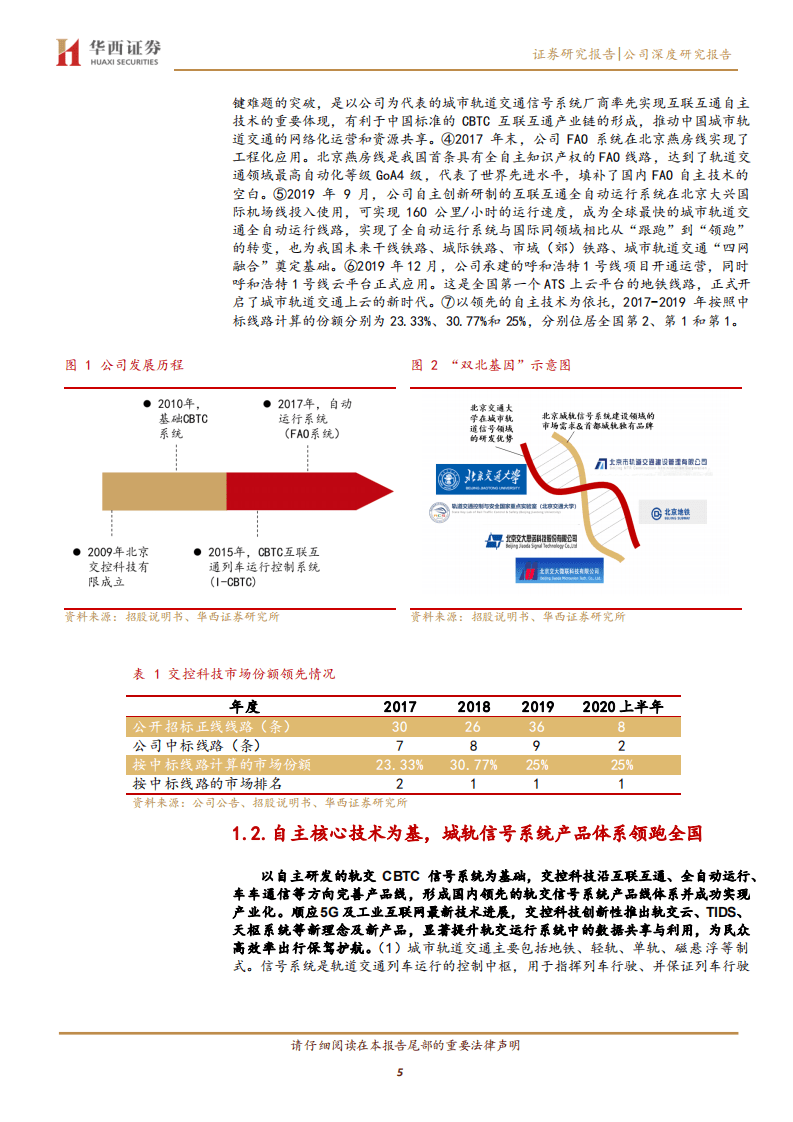 交控科技-工业互联网属性被低估的城轨信号系统翘楚-20200816.pdf 第5页