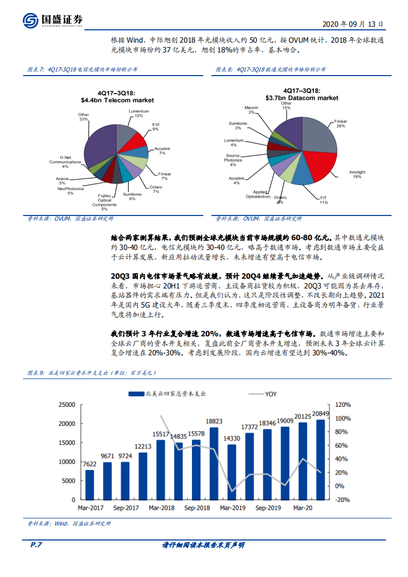 新易盛-五问五答再看新易盛-20200913.pdf 第7页