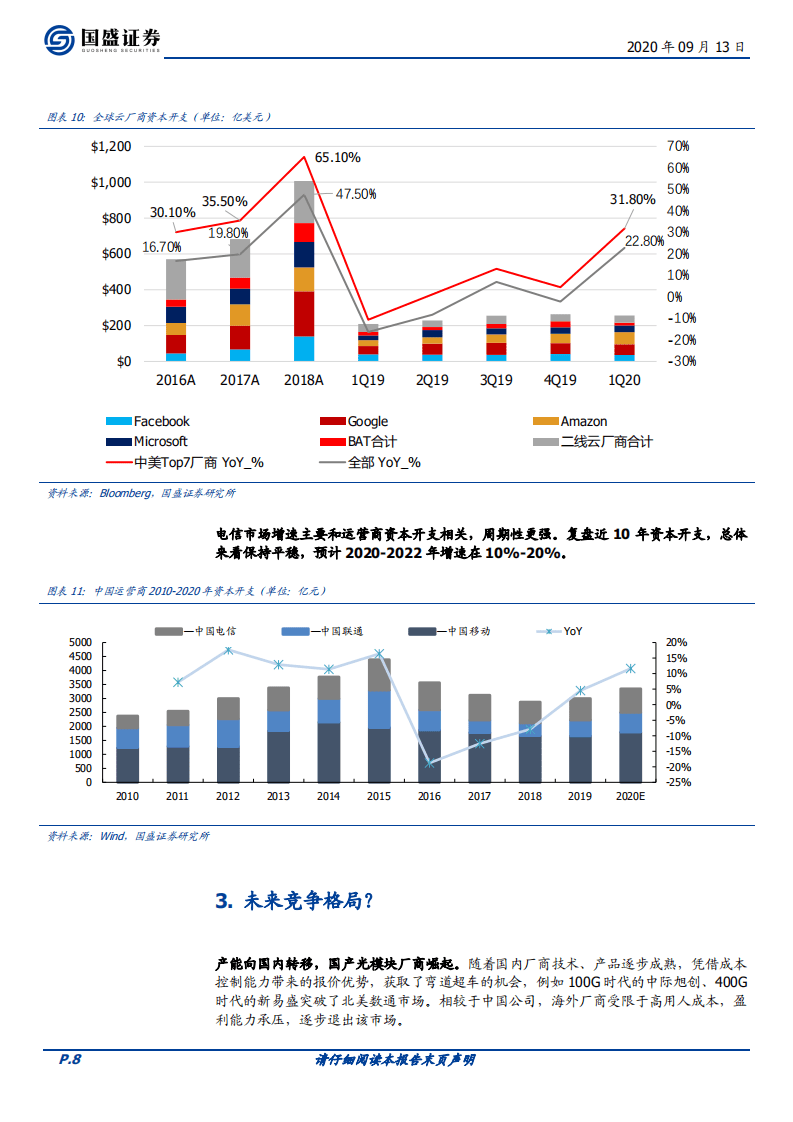 新易盛-五问五答再看新易盛-20200913.pdf 第8页