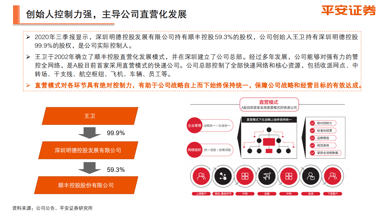 顺丰控股-综合物流体系初步构建，多业务齐头并进-20201111.pdf 第6页