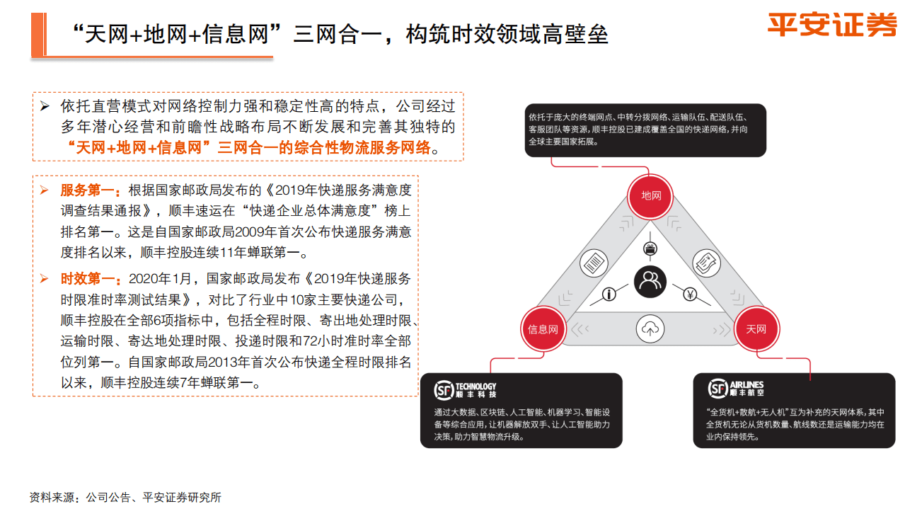 顺丰控股-综合物流体系初步构建，多业务齐头并进-20201111.pdf 第7页