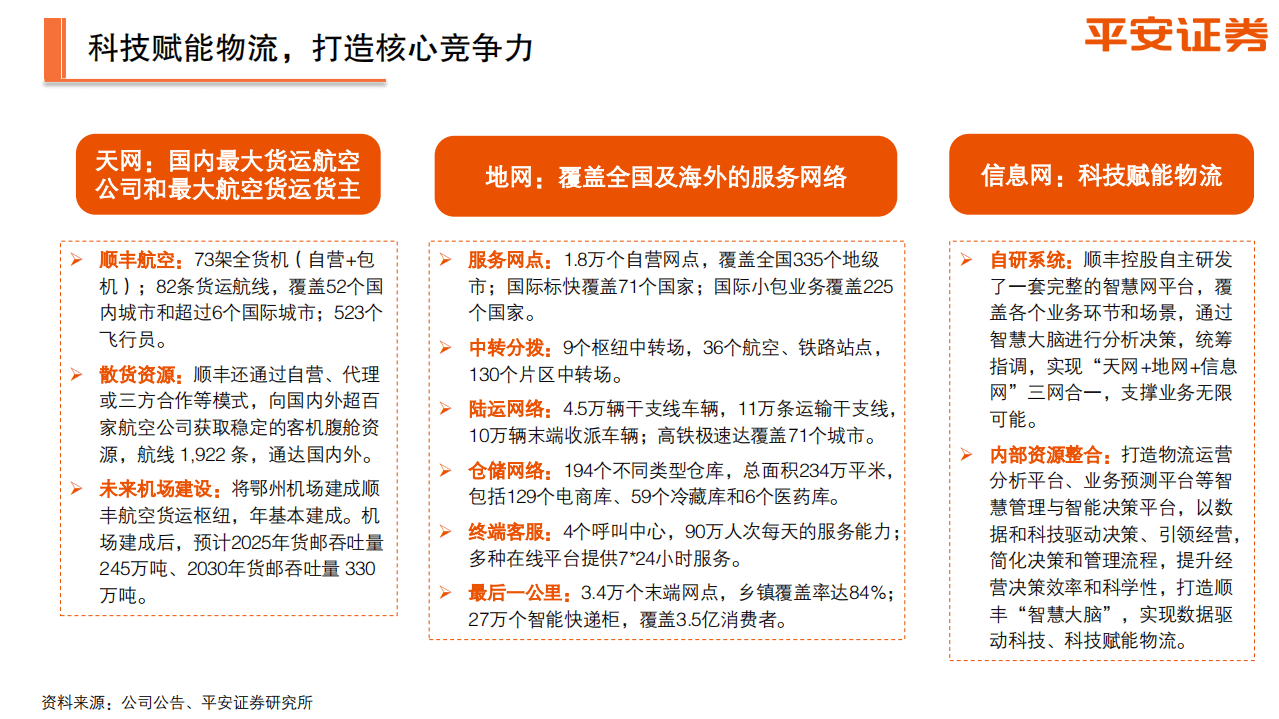 顺丰控股-综合物流体系初步构建，多业务齐头并进-20201111.pdf 第8页