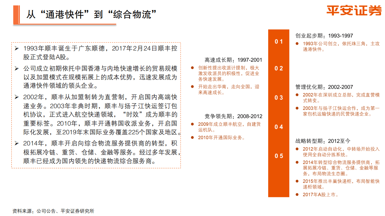 顺丰控股-综合物流体系初步构建，多业务齐头并进-20201111.pdf 第5页