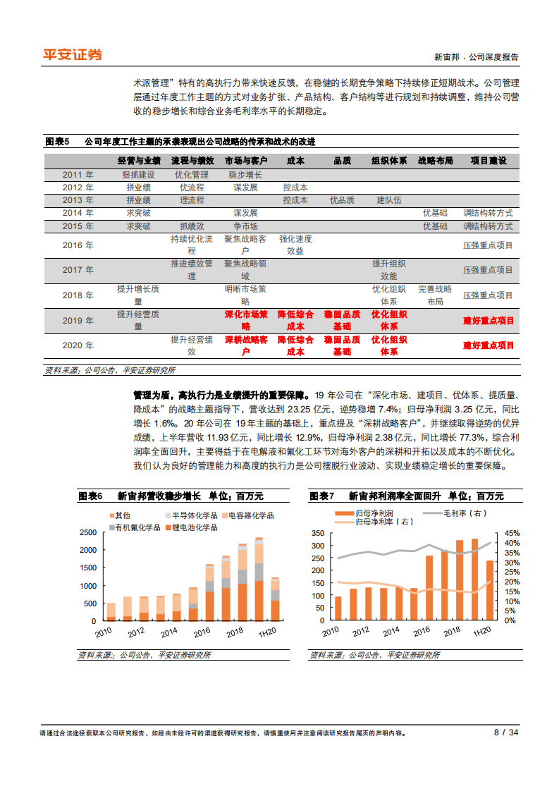 新宙邦-电解液周期筑底，一体化出海正劲-20201115.pdf 第8页